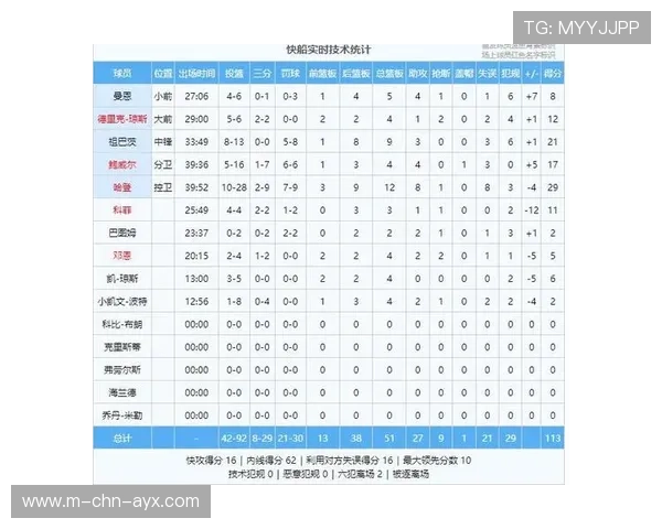 NBA球员关键时刻决策行为心理研究，nba球星生涯关键球命中率